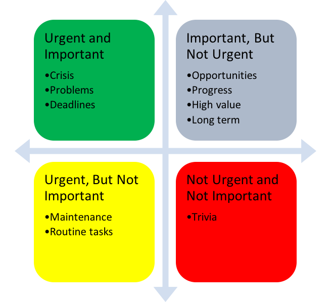 priority matrix for support center